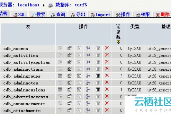 MySQL数据库表损坏后的修复方法  第1张