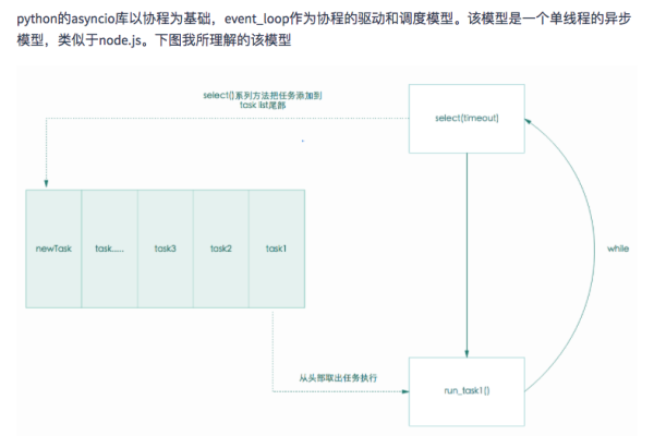 php 如何运行swoole