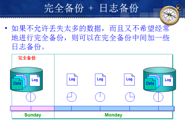 如何备份和恢复Netdata的配置和数据