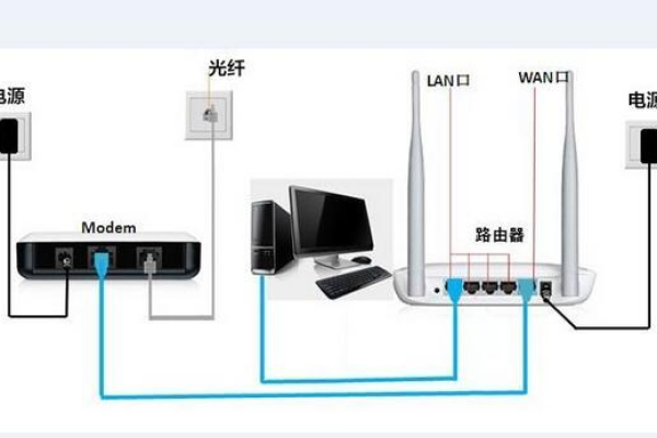 有光猫路由器怎么安装视频教程  第1张