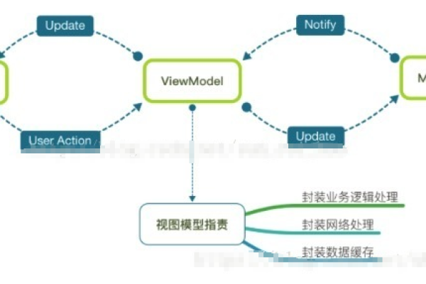 vue php如何前后端分离