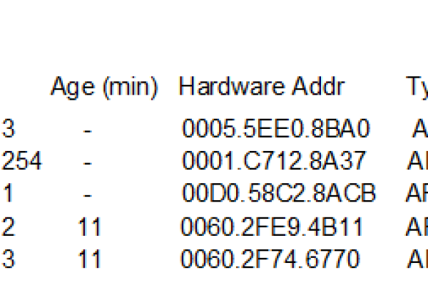 arp表的更新  第1张