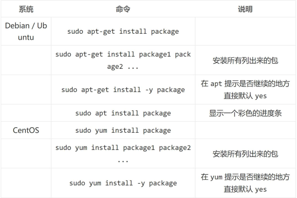 Linux包管理工具yum、apt的区别  第1张