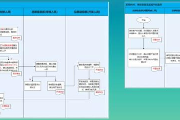 云效无法通过一个版本或者一个迭代来统一处理，只能单个需求进行评审进行工时核算对吗？