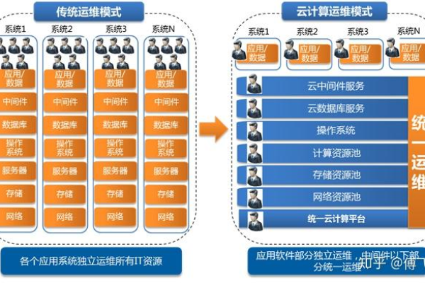 云效是私有构建集群，依旧需要排队等候？