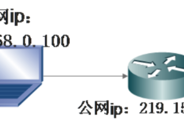 如何判断一个ip是公网IP还是私网ip