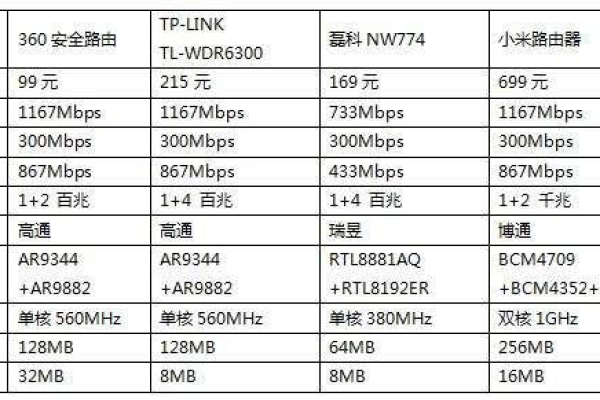 网络电视无线路由器哪个好用  第1张