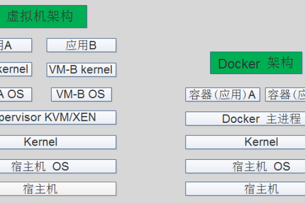 Docker 的挂载 -v参数  第1张