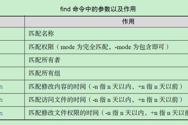 find命令的常用实例  第1张