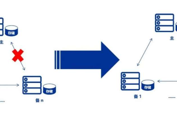 Netdata是否支持监控应用的消息队列