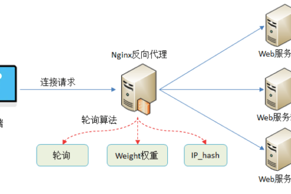 nginx 虚拟主机原理和配置  第1张