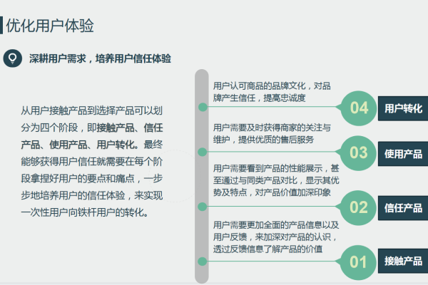 如何优化用户体验,用户体验优化策略探析