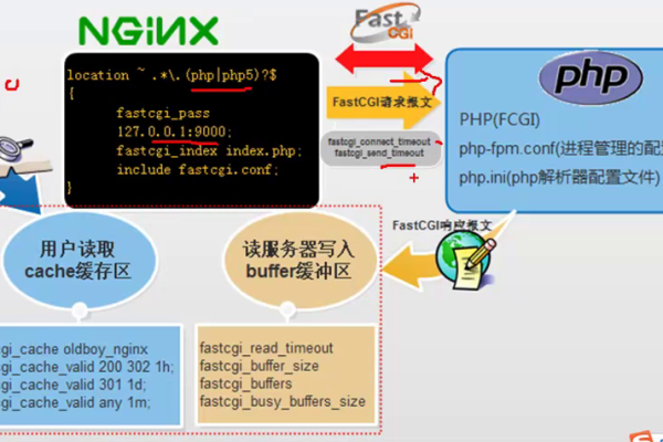 Linux中Nginx平滑升级与回退