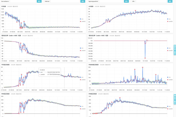 如何通过Netdata监控应用的日志事件