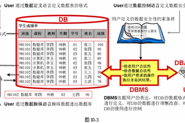 如何将C语言开发的系统与数据库集成并应用到ISDP+平台？