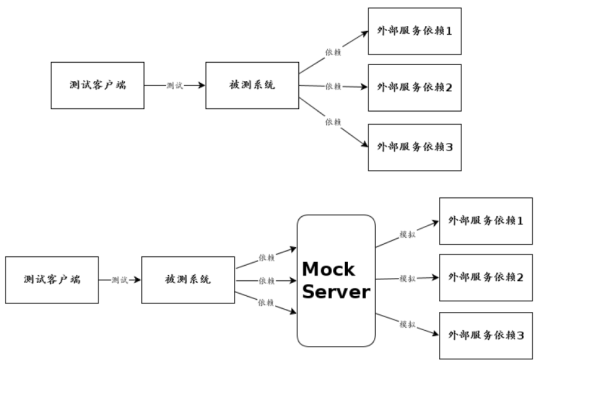 从零开始搭建easy-mock  第1张