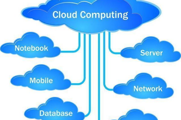 云服务器学习指南：全面掌握云计算知识