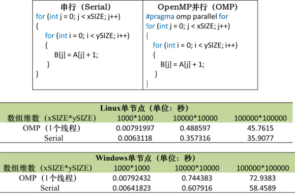 大数据计算MaxCompute pyodps怎么增加运行的并行度？