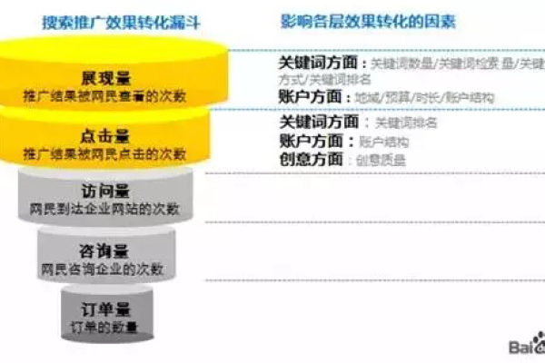 怎么做百度推广,百度推广的实践方法有哪些