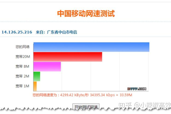 网络速度如何测试好坏