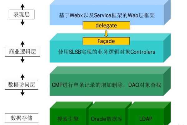 DashScope JAVA SDK支持function calling吗?  第1张