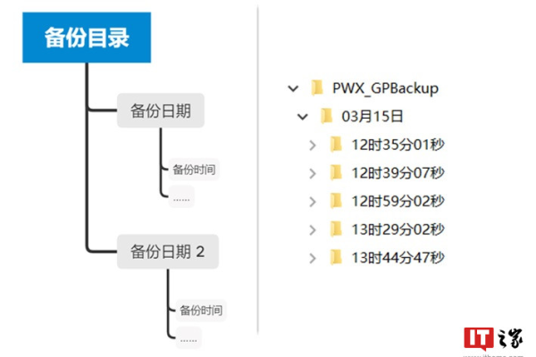 计划任务按时备份文件  第1张