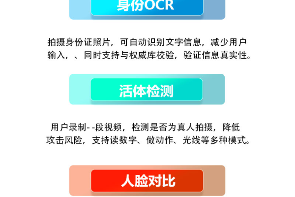 视觉智能平台判定高风险后无法再次人脸核身了，请问这种会一直无法核身么，应该怎么办？