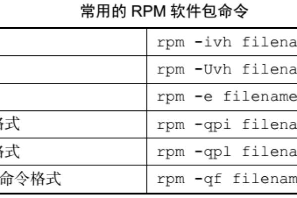 Linux命令中的rpm安装命令