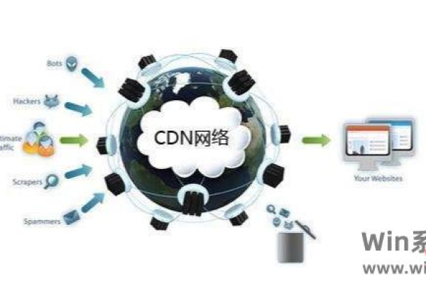 国内CDN(免备案国内cdn)（cdn 国内）