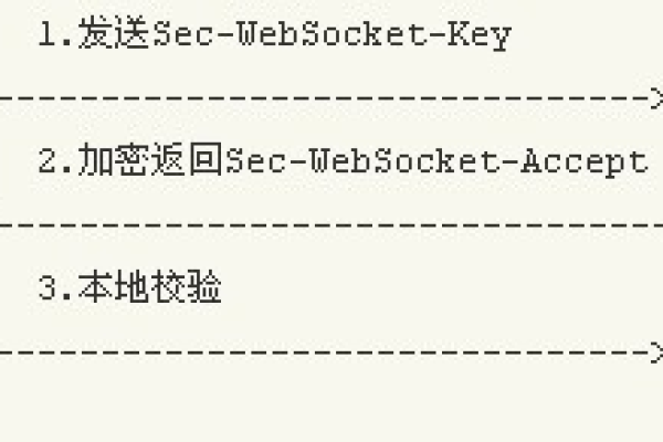 php如何建立socket  第1张