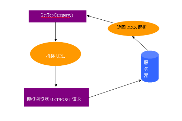 php如何解析json对象数组