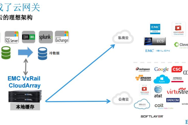 HBR混合云备份必须要使用 vcenter 才能实现吗，只使用 ESXi 不可以吗？  第1张