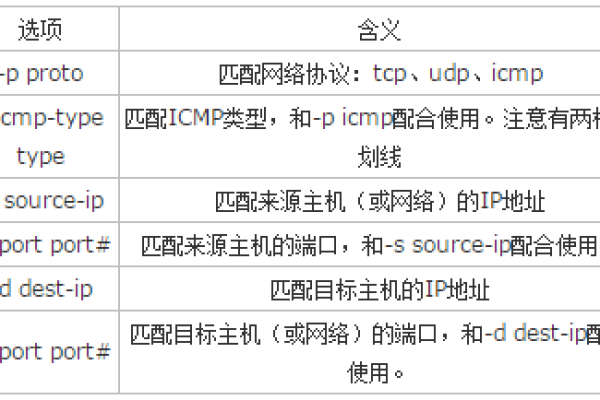 Linux 防火墙设置指定 IP 访问  第1张