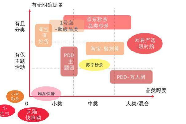 京东如何产品分类