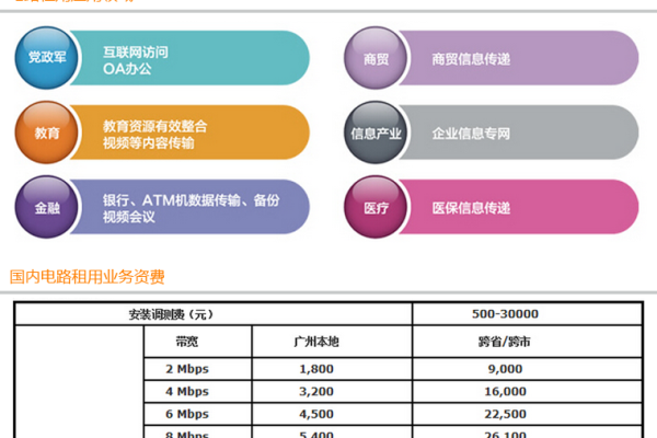 北京空间租用怎么选择带宽大小