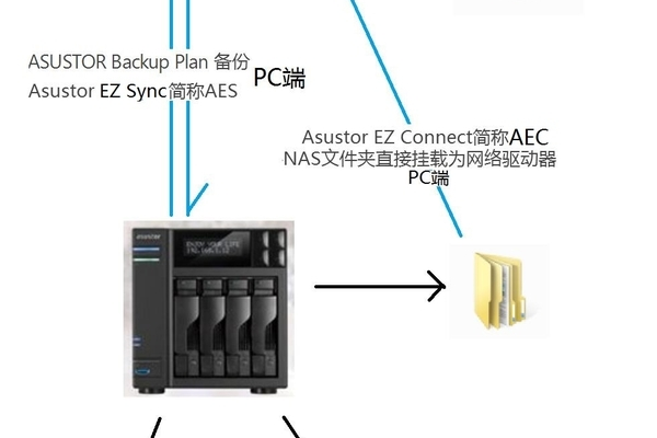 EDAS不支持同步乌兰察布的ack吗？