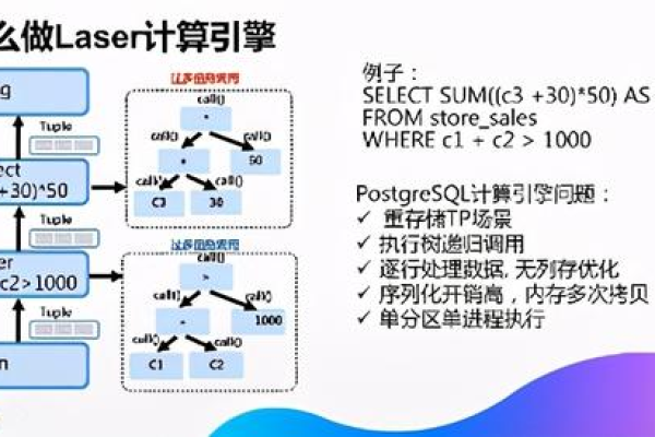 请问下 目前 云原生数据仓库AnalyticDB 支持开启Laser引擎吗？  第1张