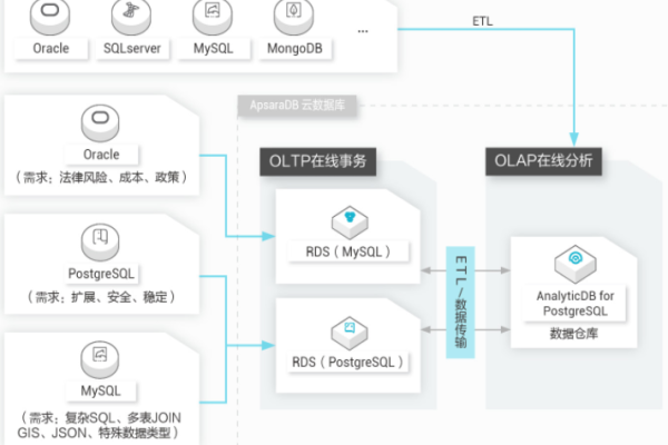 云原生数据仓库AnalyticDB PostgreSQL版 PG7对应的这个插件是哪个?