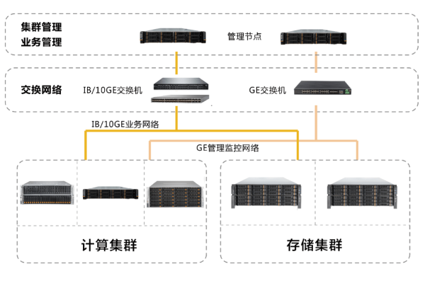 高性能计算平台搭建与应用