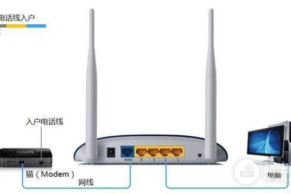 移动的路由器可以使用电信网络吗