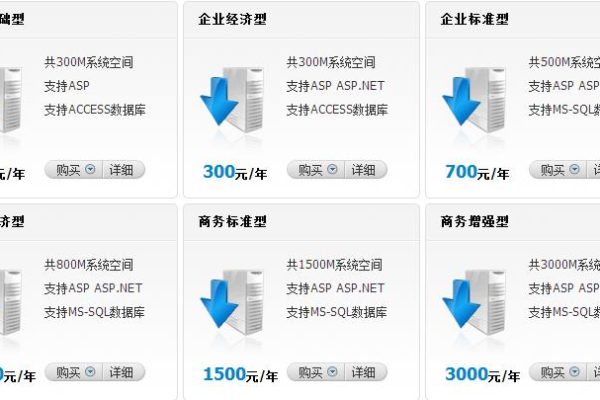 网站空间租赁费一年是多少钱