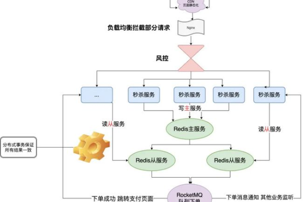 EDAS这个是什么问题?  第1张