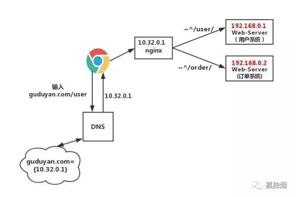 请问在负载均衡ALB ingress里可以通过annotation实现吗?  第1张