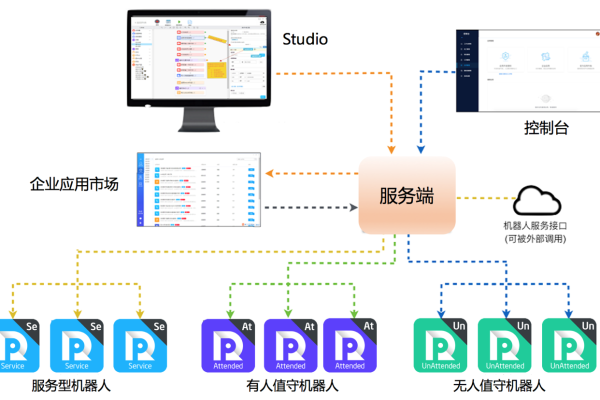 阿里云RPA能支持在安卓手机上用吗?  第1张