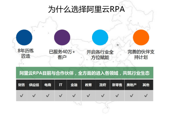 阿里云RPA查看可视化编程的代码怎么查看呢？