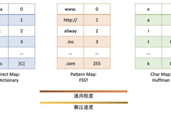 归档后这个表会占用polardb的存储吗？