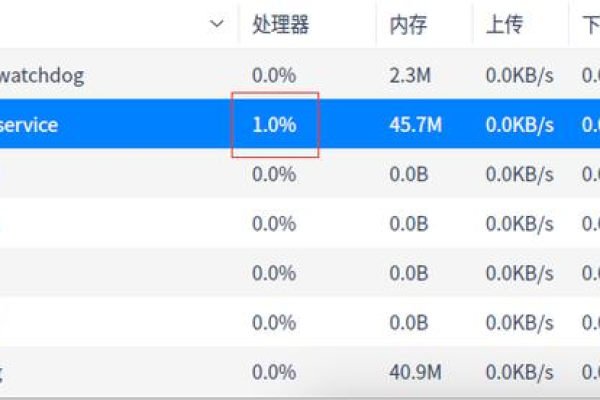 Linux中查看物理CPU个数、核数、逻辑CPU个数的方法