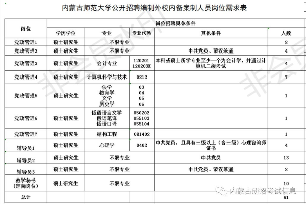 内蒙古vps,内蒙古大学2022年更新（内蒙古大学校内网）