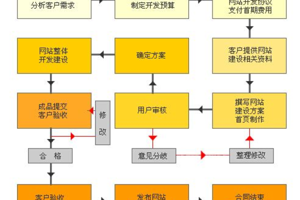 网站建设为什么重要,网站建设流程详解