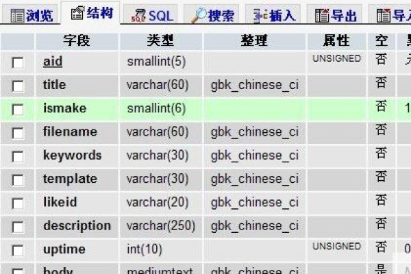 织梦php语句如何获取文章id  第1张